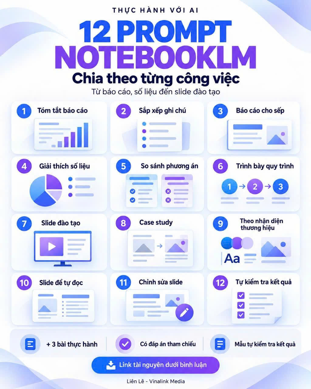 Infographic 12 prompt NotebookLM chia theo từng công việc, từ báo cáo, số liệu đến slide đào tạo